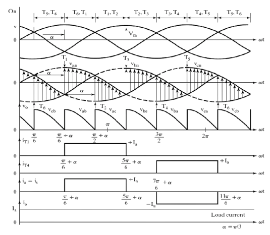 Input waveform